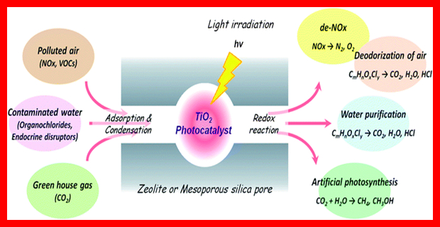 nano tio2 photocatalytic nano tio2 photocatalytic