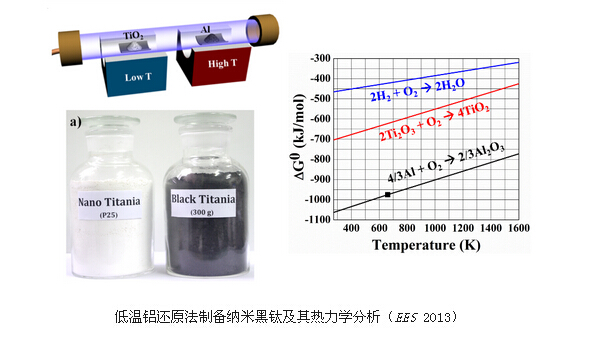 二氧化钛的作用原理分析 二氧化钛的作用原理分析