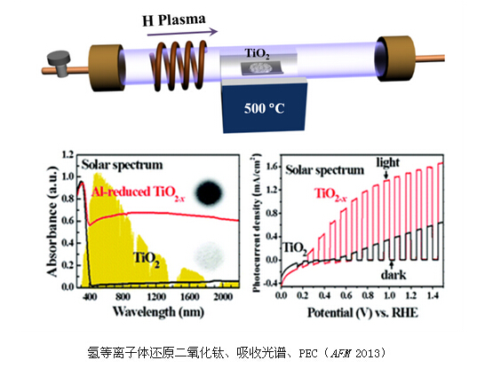 二氧化钛的作用 二氧化钛的作用