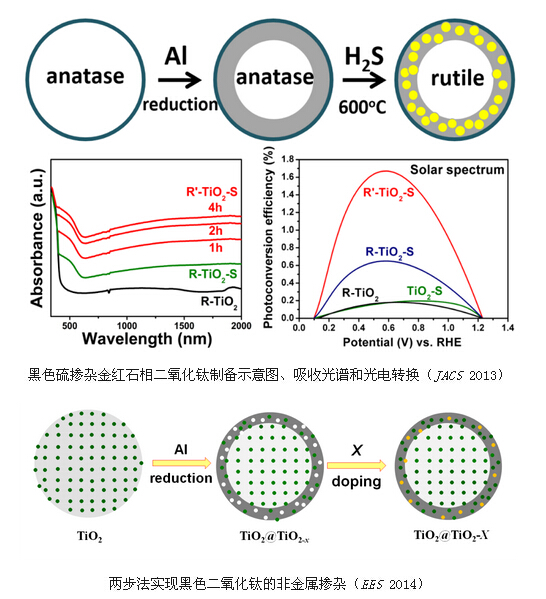 二氧化钛有毒吗? 二氧化钛有毒吗?