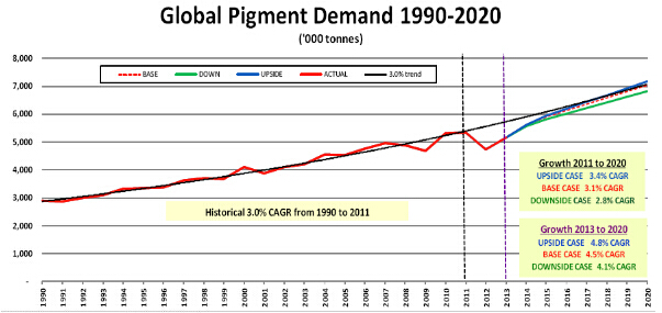 China titanium dioxide China titanium dioxide